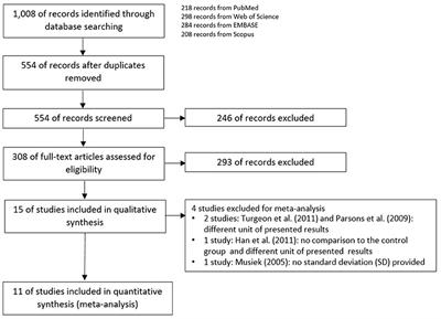 Effectiveness of the Auditory Temporal Ordering and Resolution Tests to Detect Central Auditory Processing Disorder in Adults With Evidence of Brain Pathology: A Systematic Review and Meta-Analysis